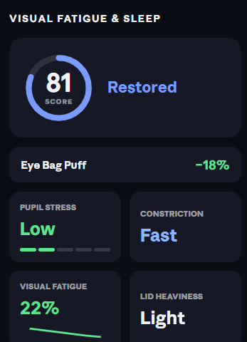 Track sleep & visual fatigue